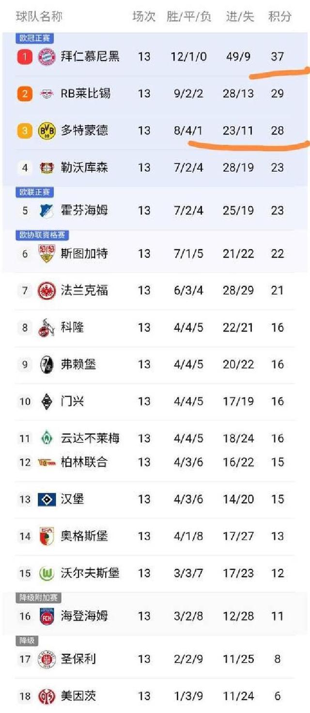 包含清晨瓦伦西亚战术微调——西甲节点到来拜仁慕尼黑豪取连胜备战中超,里程碑夜多特蒙德手感冰凉看傻球迷的词条 包含清晨瓦伦西亚战术微调——西甲节点到来拜仁慕尼黑豪取连胜备战中超,里程碑夜多特蒙德手感冰凉看傻球迷的词条